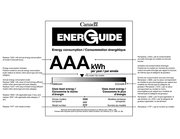 This image shows the Energy Efficiency Label for Household Appliances and what needs to be inserted.