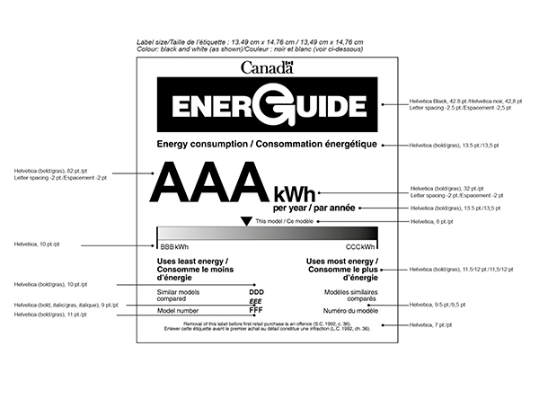 This image shows the Energy Efficiency Label for Household Appliances and what needs to be inserted.