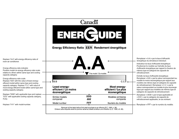 This image shows the Energy Efficiency Label for Room Air Conditioners and what needs to be inserted.
