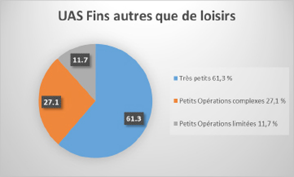 Graphique - Des renseignements complémentaires se trouvent dans les paragraphes adjacents.