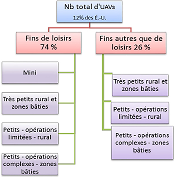 Organigramme - Des renseignements complémentaires se trouvent dans les paragraphes adjacents.