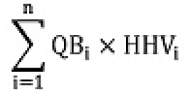 La somme des produits de QBi par HHVi pour chaque type de combustible de biomasse « i »
