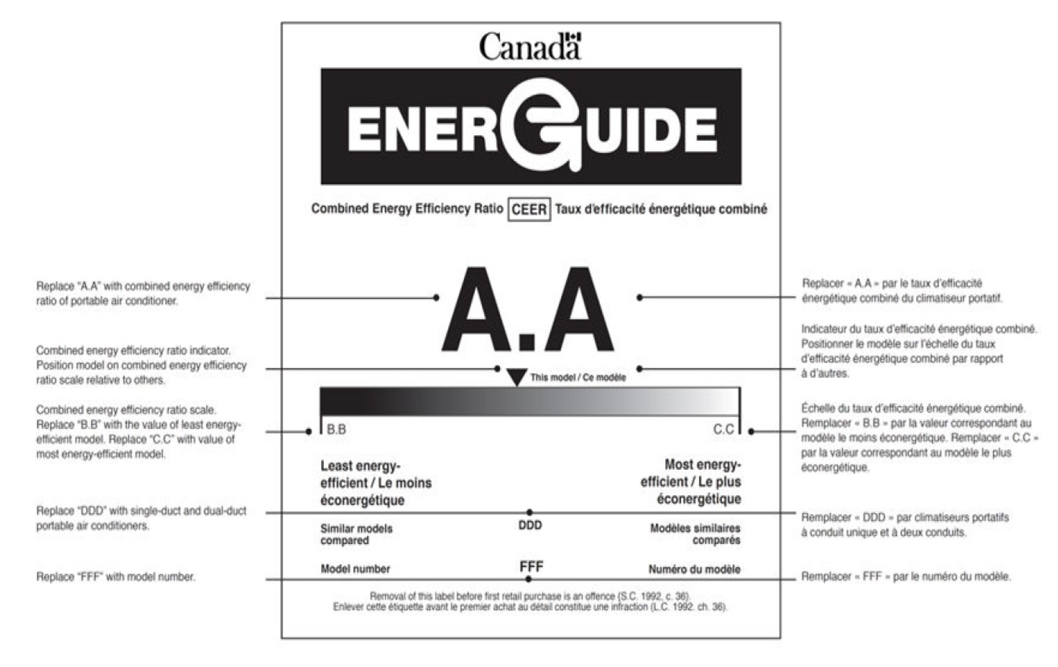 Explication du contenu de l’étiquette indiquant l’efficacité énergétique des climatiseurs portables – Version textuelle en dessous de l'image
