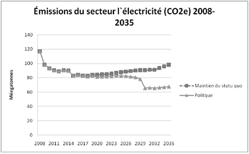 Charte — Des renseignements complémentaires se trouvent dans les paragraphes adjacents