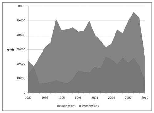 Charte — Des renseignements complémentaires se trouvent dans les paragraphes adjacents