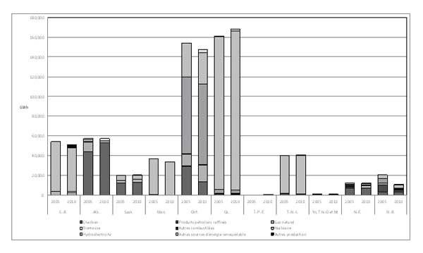 Charte #x2014; Des renseignements complémentaires se trouvent dans les paragraphes adjacents