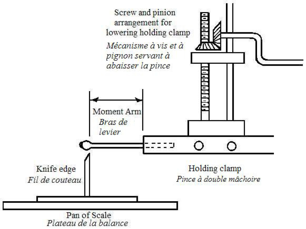 Figure - Des renseignements complémentaires se trouvent dans les paragraphes adjacents.