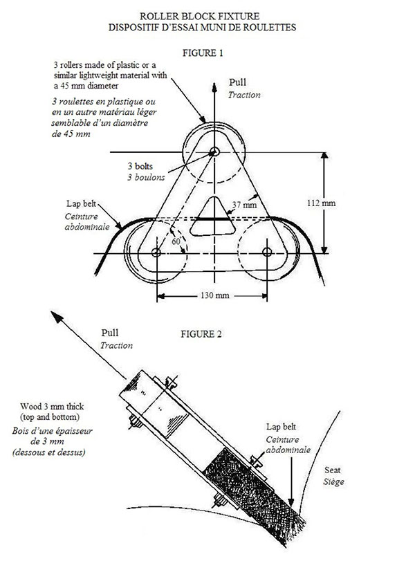 Le dispositif d’essai comprend trois roulettes libres d’un diamètre de 45 mm qui sont fixées à un support ayant la forme d’un triangle. Les centres des deux roulettes qui se trouvent à la base du triangle sont situées à 130 mm l’un de l’autre et le centre de la troisième roulette qui se trouve à la tête du triangle se situe à 112 mm au-dessus des deux premiers centres. La ceinture abdominale passe par-dessus les deux roulettes inférieures et la force requise est appliquée à la roulette supérieure.