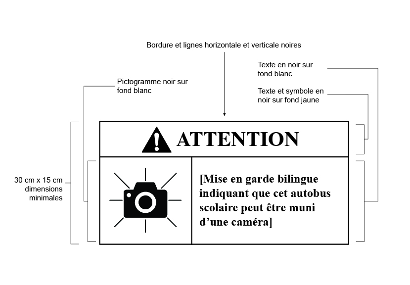 Figure 1 – Version textuelle en dessous de l'image